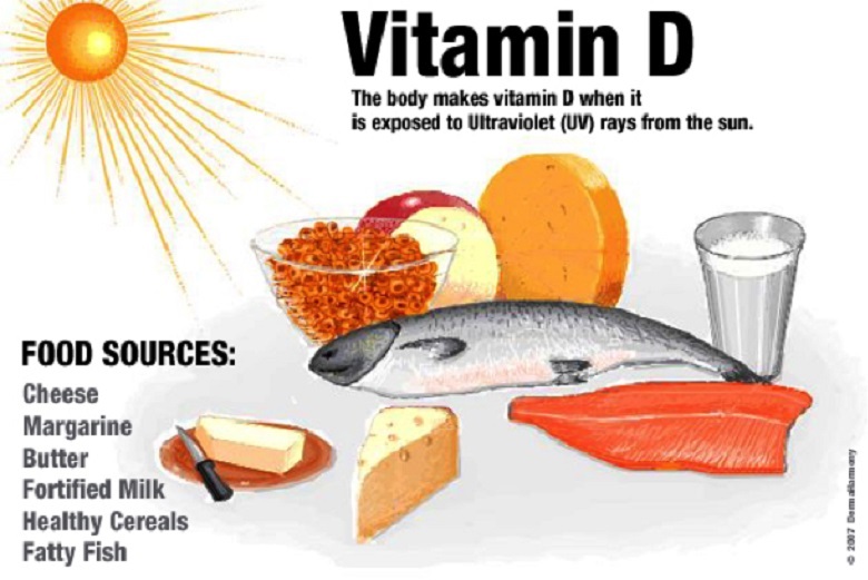 Penjelasan Hubungan Vitamin D terhadap Kanker