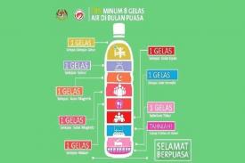 Gambar Artikel Rumus Minum Air Putih Pencegah Dahaga Saat Puasa