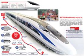 Apa Kabar Pembangunan Kereta Cepat Jakarta-Bandung?
